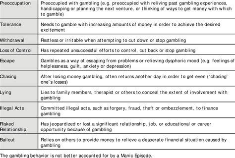 Pathological gambling: a gambling disorder .